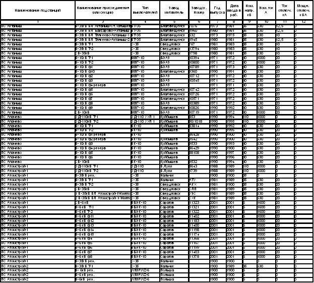 Усн Форма Годовой Декларации За 2012Г